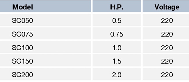 SC data