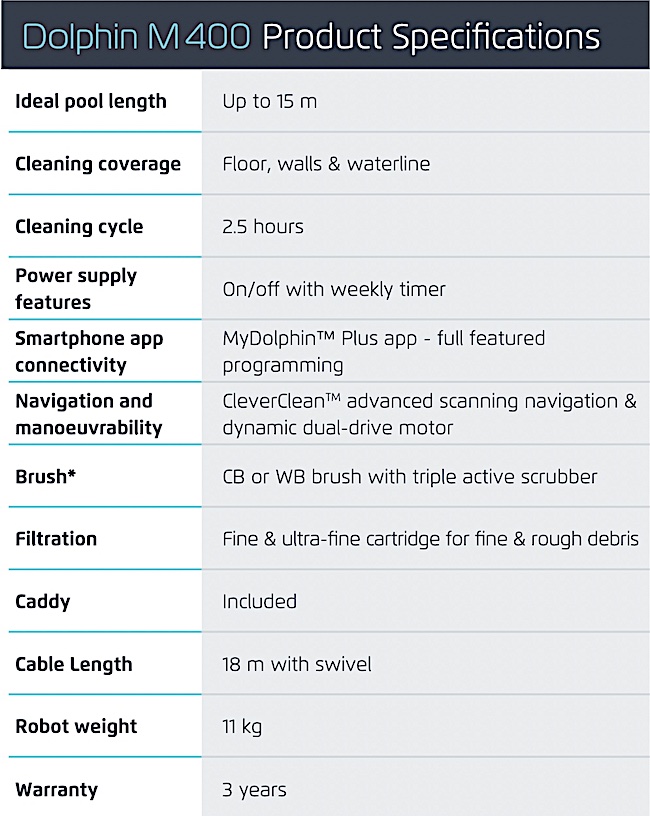 M400 spec