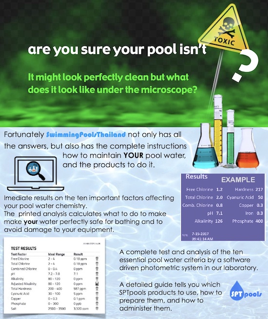 Pool water testing