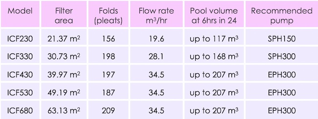 ice data