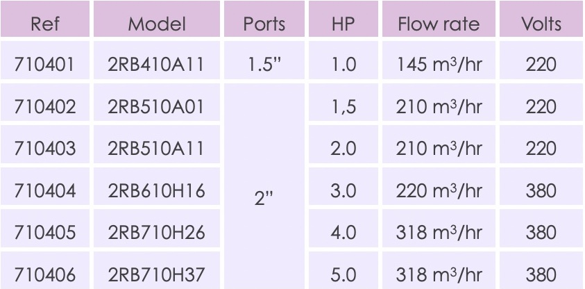 data