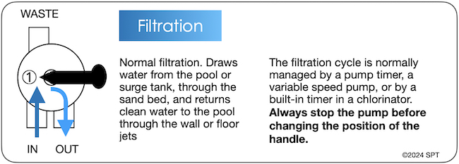 MPV filtration