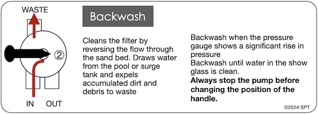 MPV backwash