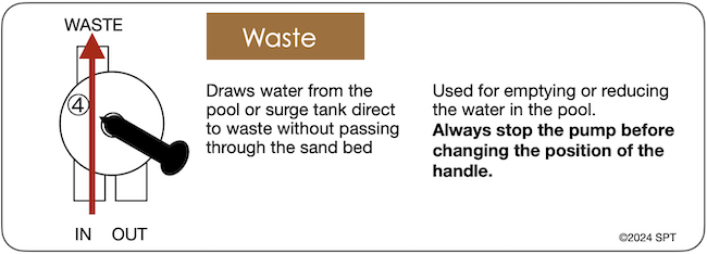 MPV waste