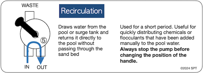MPV recirculation