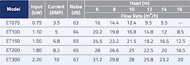 E-Turbo overview tavbe