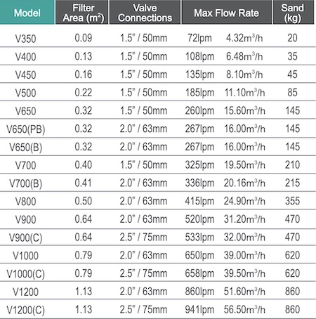V series tech data