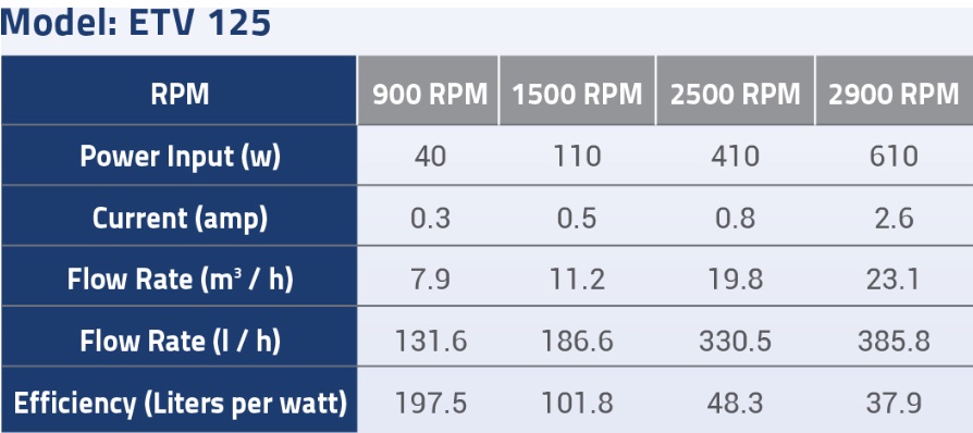 ETV data