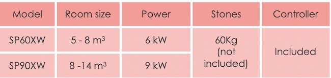 data