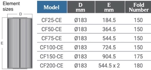 sizes