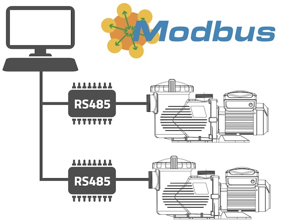 modbus
