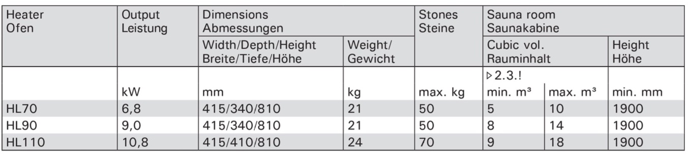 table