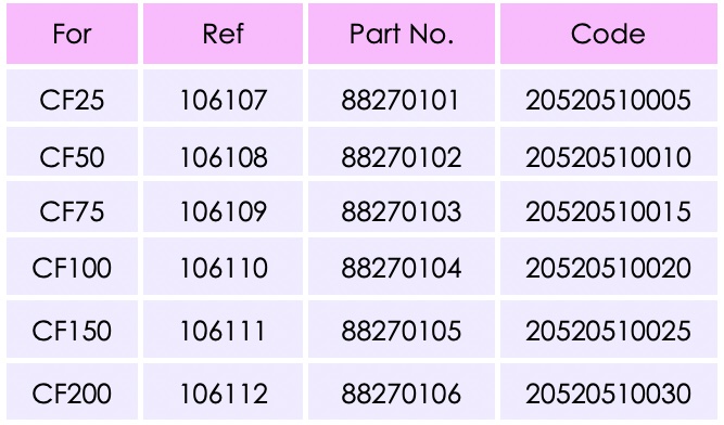 sizes