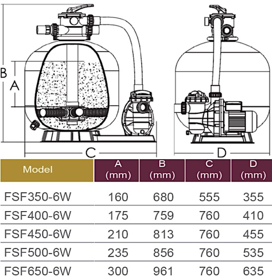 FSF dimensions