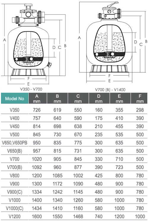 V Series dimensions