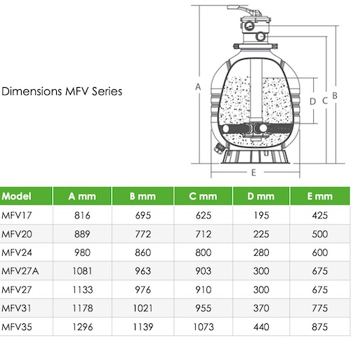 MFV dimensions