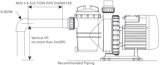 piping