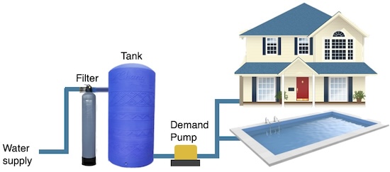 house water filtration