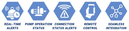  yberSync features