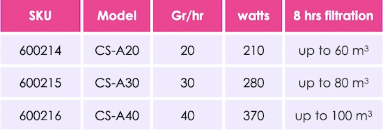 CS-A Series data