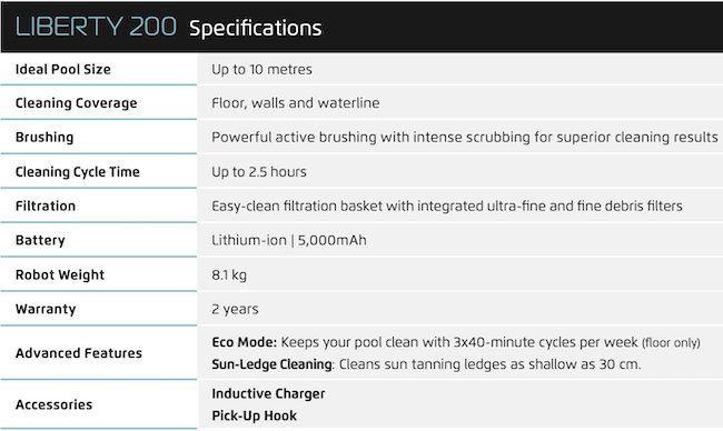 Liberty 200 spec
