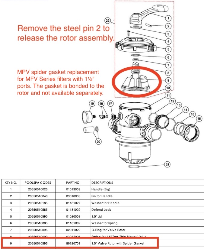 spider gasket instructions