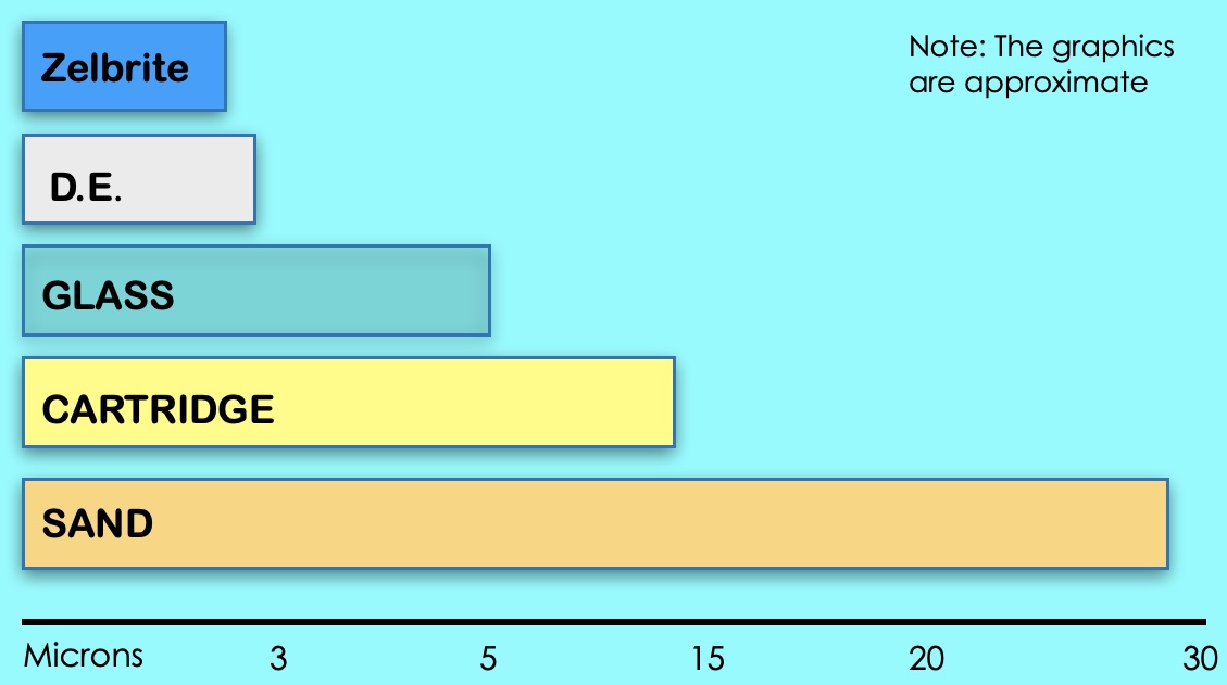 graphic filter media comparison